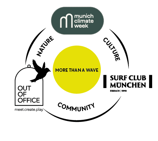 MORE THAN A WAVE – The Eisbach: Water, Ecology & Urban Surf Culture